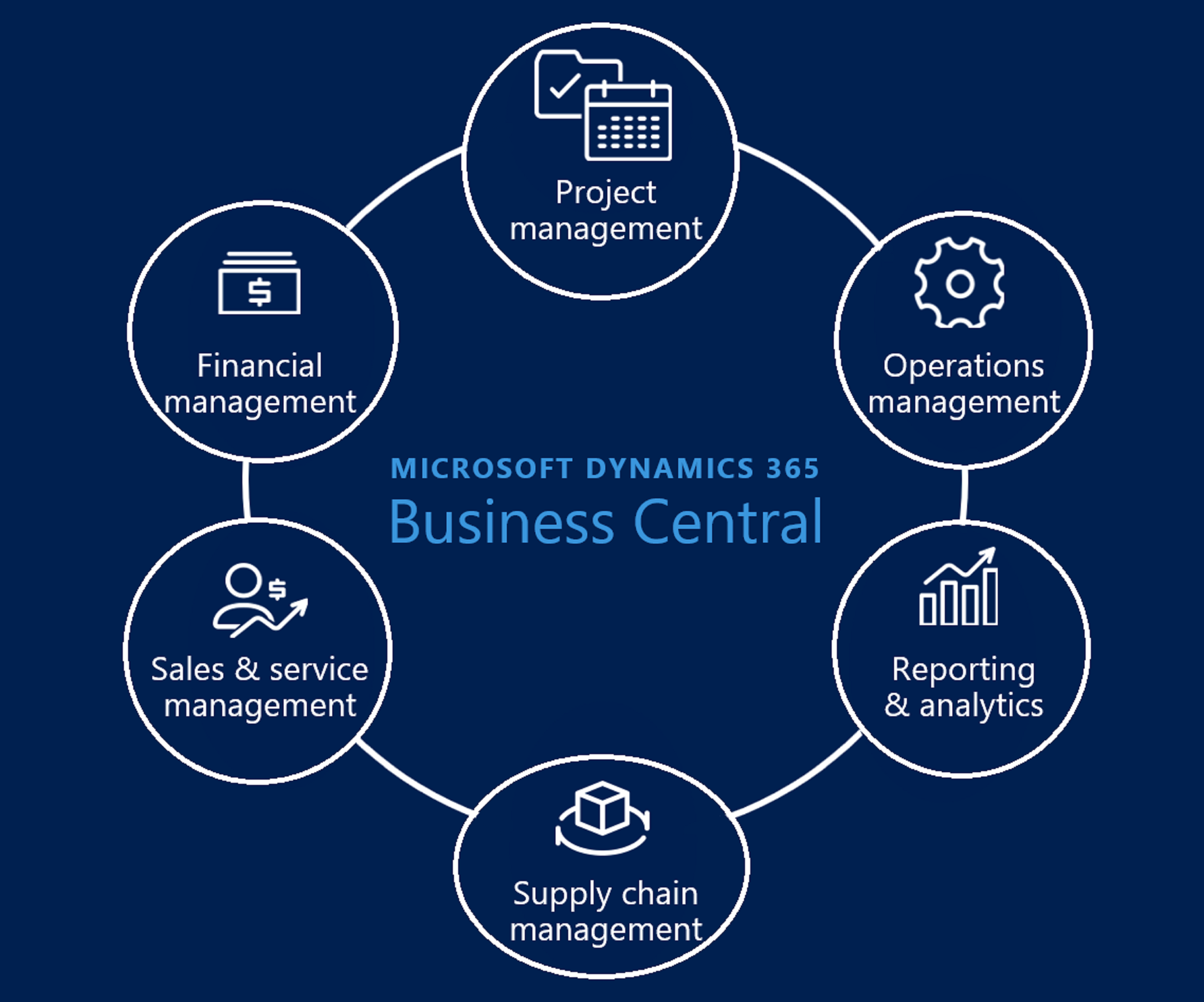 COMPTECH s.r.l. - Tecnologie e soluzioni informatiche d'impresa.